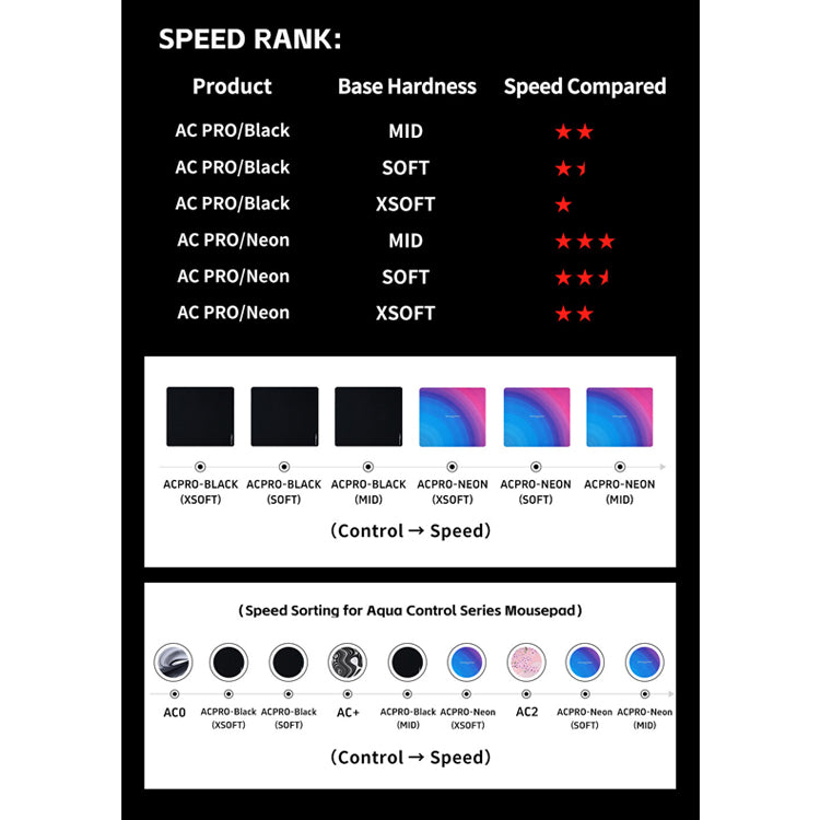 X-raypad Aqua Control Pro Neon Rainbow