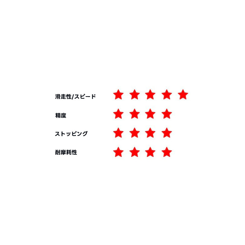 X-raypad Jade Speed Mouse Skates Universal 0.8mm PTFE Dots 40個入り