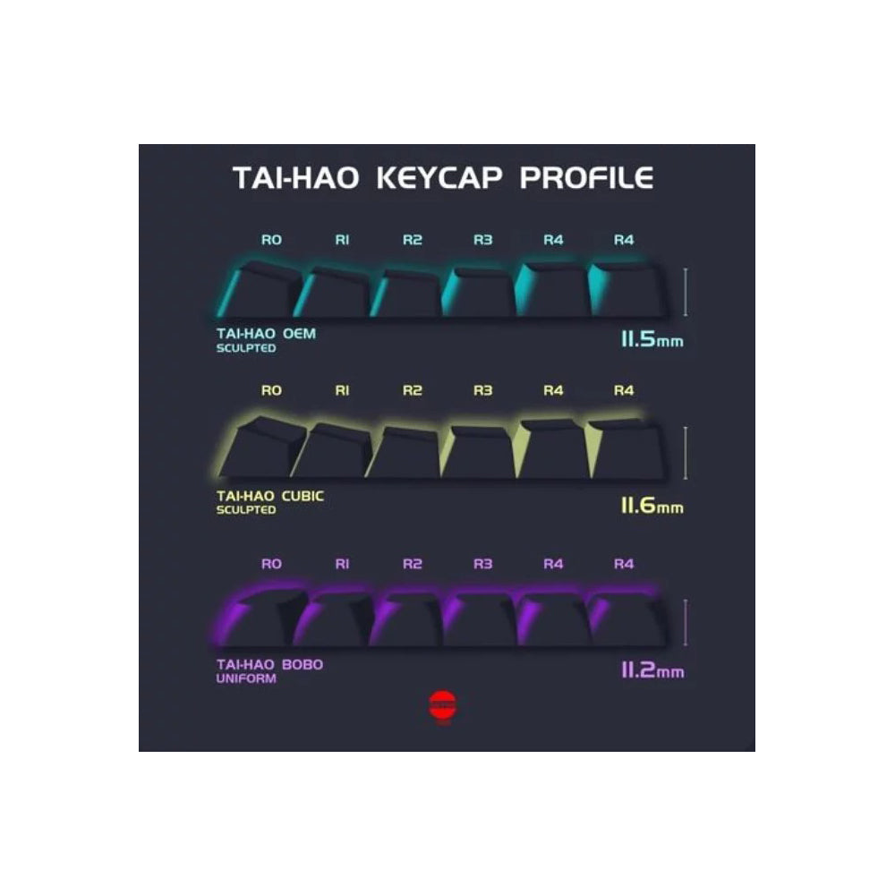 Tai-Hao BOBO Profile Backlit ABS Backlit Keycap Set Coastal Blue