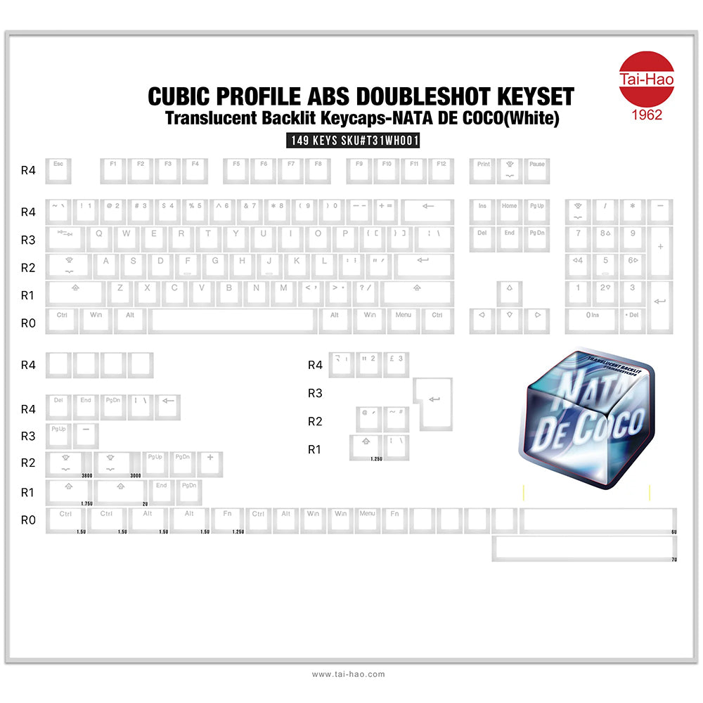 Tai-Hao Translucent Cubic Profile ABS backlit keycap set NATA DE COCO White