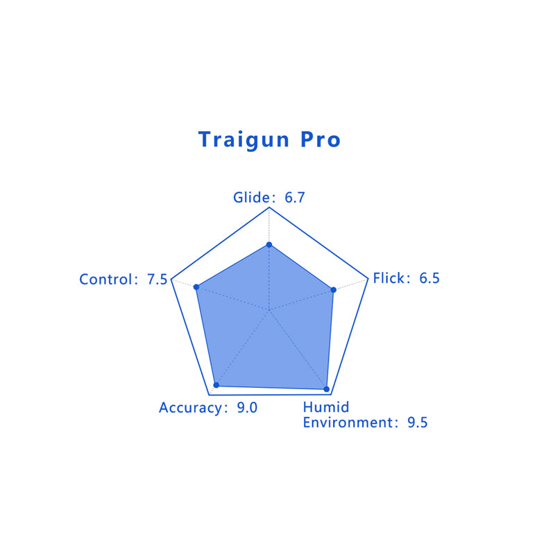 X-raypad Traigun Pro Cordura Black